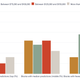 Number of jurisdictions where the proportion of each group living in the type of blocks is higher than the city overall
